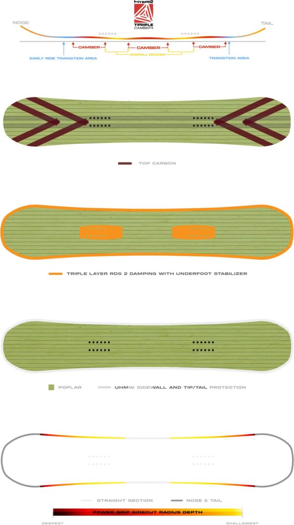 Deska Snowboardowa Never Summer Women's Infinity 25/26