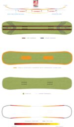 11477.jpg Deska Snowboardowa Never Summer Women's Proto Type 3 25/26