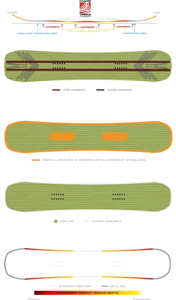 11477.jpg Deska Snowboardowa Never Summer Women's Proto Type 3 25/26
