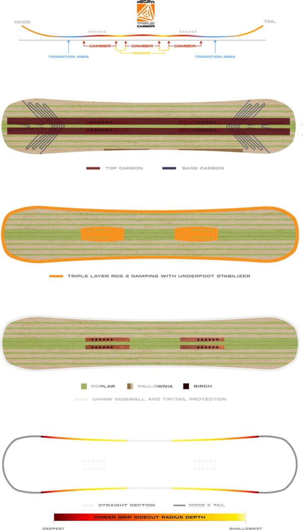Deska Snowboardowa Never Summer Proto Type 3 25/26
