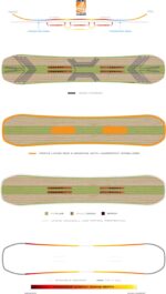 Deska Snowboardowa Never Summer Proto T3 Ultra 25/26