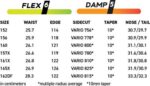 Deska Snowboardowa Never Summer Proto T3 Eclipse 25/26
