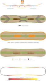 Deska Snowboardowa Never Summer Proto T3 Eclipse 25/26