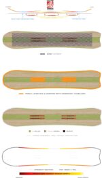 Deska Snowboardowa Never Summer Valhalla 25/26