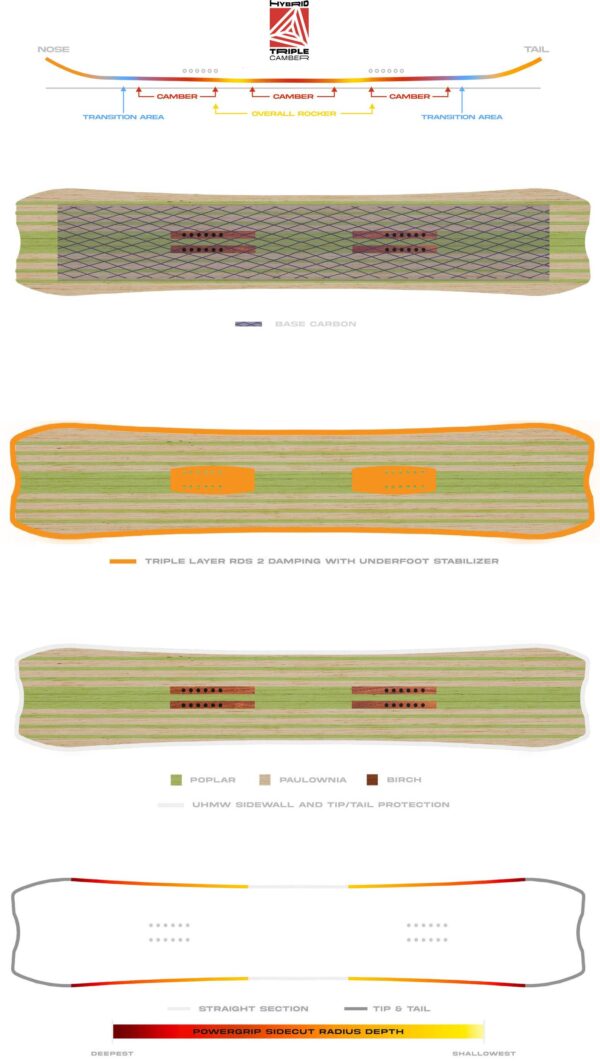 11499.jpg Deska Snowboardowa Never Summer V-Twin 25/26