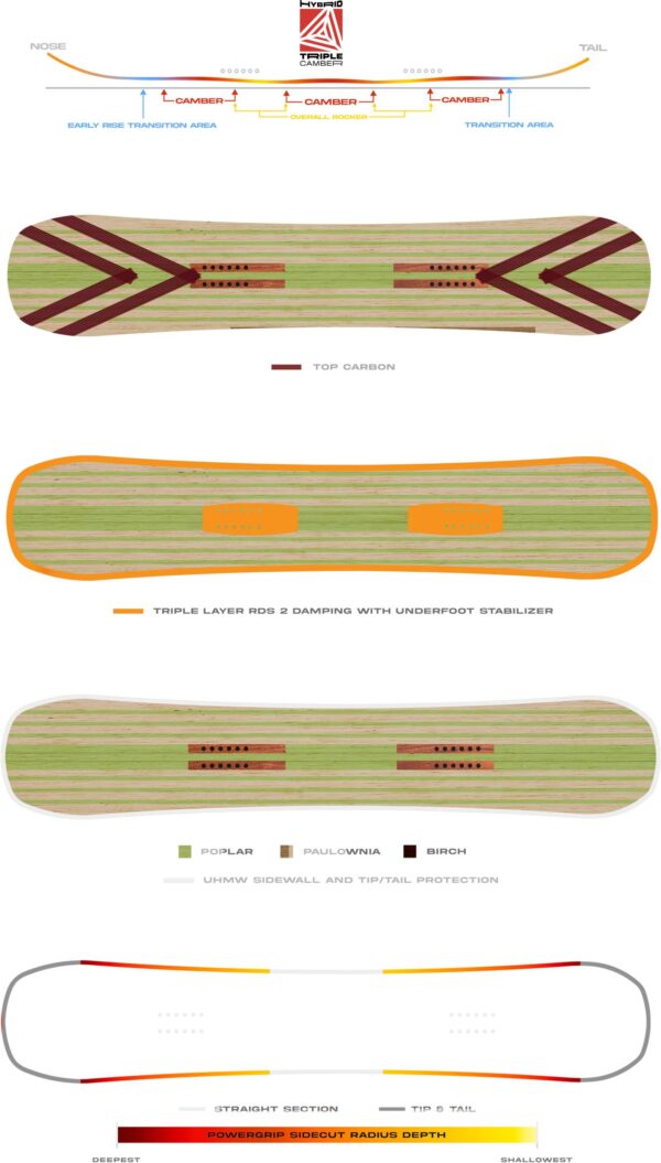 11502.jpg Deska Snowboardowa Never Summer Trooper 25/26