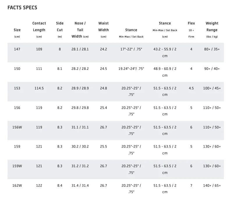 facts specs.png